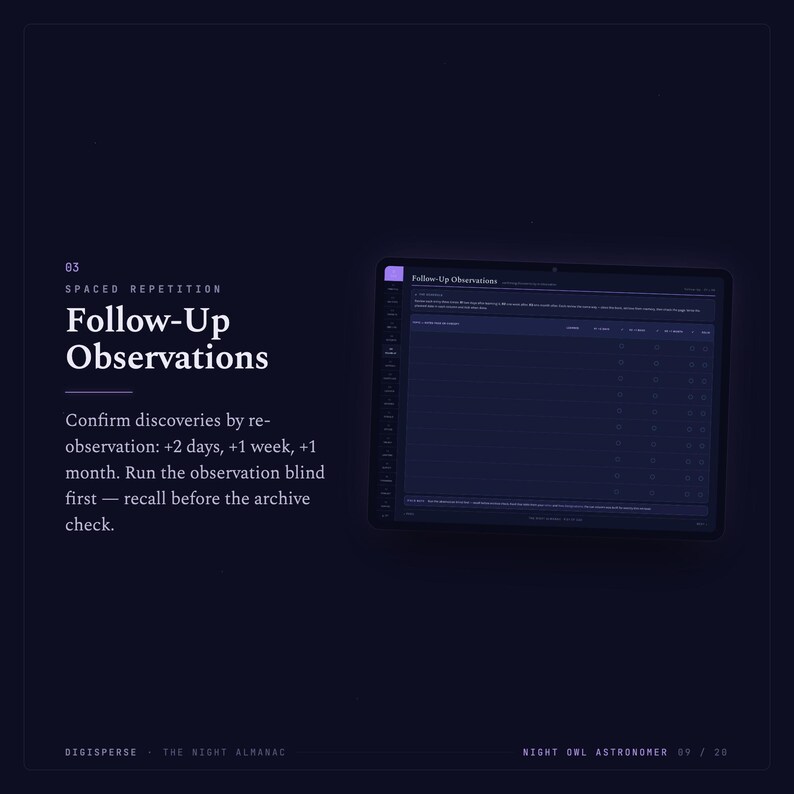 May include: A dark-themed digital interface titled Follow-Up Observations, featuring a table for tracking astronomical data. Text includes 03 Spaced Repetition, instructions for re-observation intervals, and the footer Digisperse The Night Almanac.