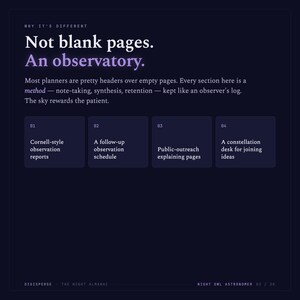 May include: A dark blue informational graphic titled Not blank pages. An observatory. It lists four sections: 01 Cornell-style observation reports, 02 A follow-up observation schedule, 03 Public-outreach explaining pages, and 04 A constellation desk for joining ideas.