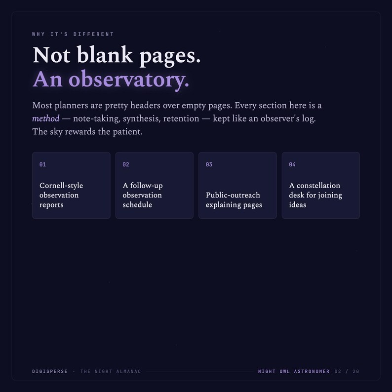 May include: A dark blue informational graphic titled Not blank pages. An observatory. It lists four sections: 01 Cornell-style observation reports, 02 A follow-up observation schedule, 03 Public-outreach explaining pages, and 04 A constellation desk for joining ideas.