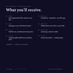 May include: A dark blue digital information sheet titled The Observer's Specifications: What you'll receive. It lists eight numbered points detailing a hyperlinked PDF with 226 pages, 18 sections, fillable fields, tabbed navigation, and landscape orientation.
