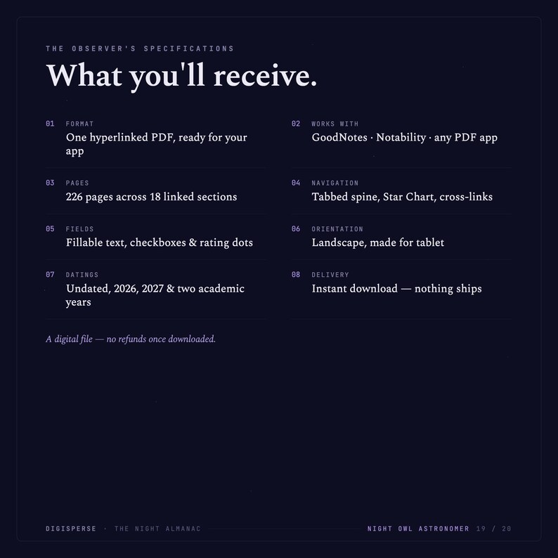 May include: A dark blue digital information sheet titled The Observer's Specifications: What you'll receive. It lists eight numbered points detailing a hyperlinked PDF with 226 pages, 18 sections, fillable fields, tabbed navigation, and landscape orientation.
