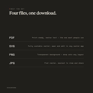 Four file formats included in one instant download