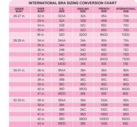 Difference Between 34a 32b difference-between-34a-32b