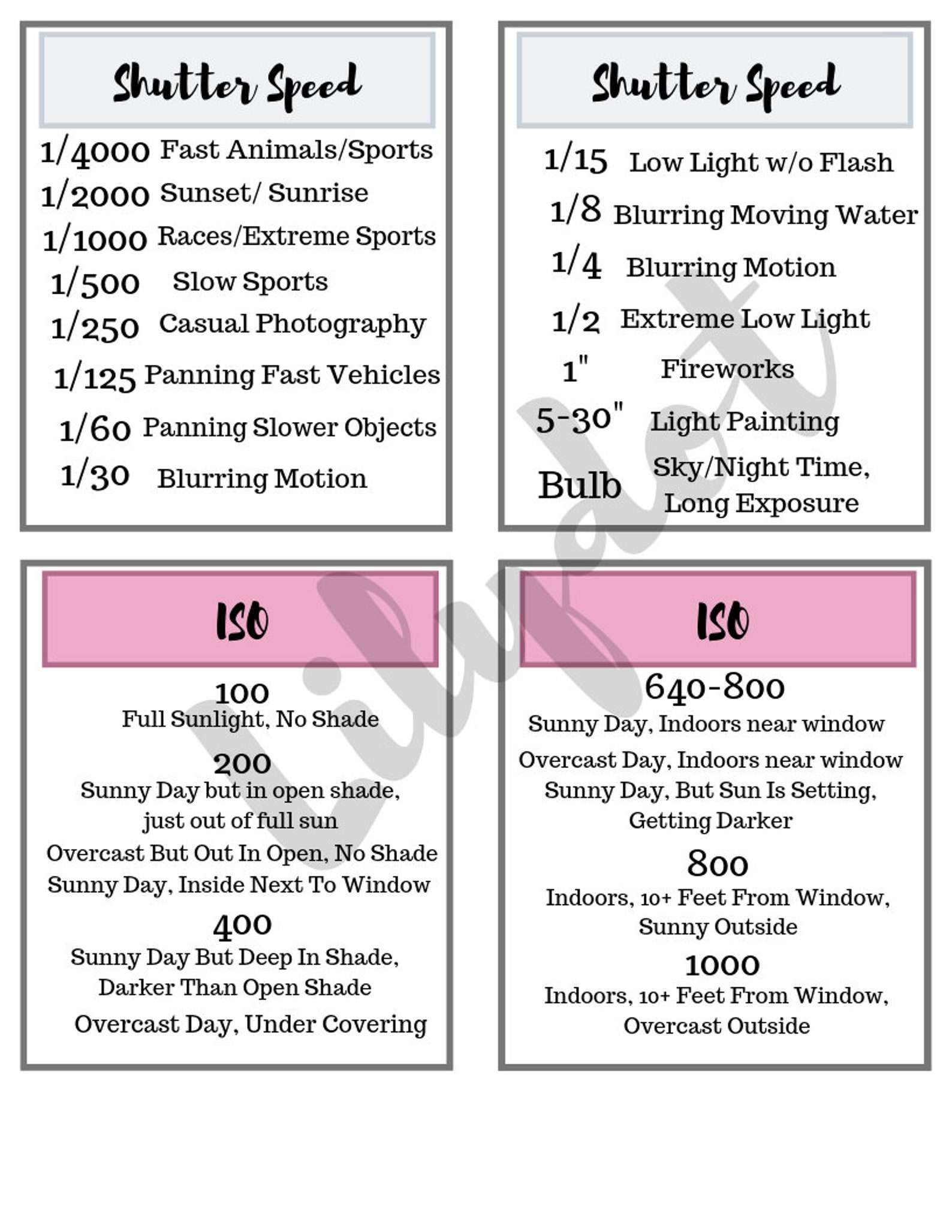 Photography Cheat Sheets - Etsy