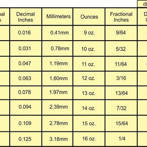 May include: A yellow chart with measurements of ounces, fractional inches, decimal inches, and millimeters. The chart includes conversions from 1 oz. to 16 oz. The website distantdrumsonline.com is visible at the top.