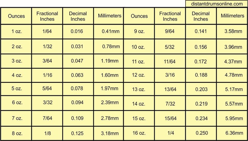 May include: A yellow chart with measurements of ounces, fractional inches, decimal inches, and millimeters. The chart includes conversions from 1 oz. to 16 oz. The website distantdrumsonline.com is visible at the top.