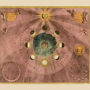 Moon Phases, Art Print, Andreas Cellarius, Harmonia Macrocosmica, Celestial Map, Zodiac System, Zodiac Map, Moon Phases Art, Moon Wall Art