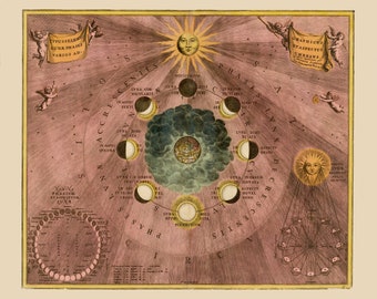 Moon Phases, Art Print, Andreas Cellarius, Harmonia Macrocosmica, Celestial Map, Zodiac System, Zodiac Map, Moon Phases Art, Moon Wall Art