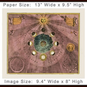 May include: A vintage illustration of the phases of the moon, with a sun and angels in the corners. The image is printed on a pink background with a gold frame. The text "ACCRESCENTES" is printed in a circle around the moon phases. The image is 9.4 inches wide and 8 inches high.