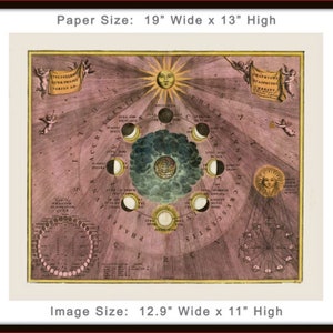 May include: A vintage illustration of the phases of the moon, with a sun and a face in the center. The illustration is on a pink background with a gold border. The image is 12.9 inches wide and 11 inches high.