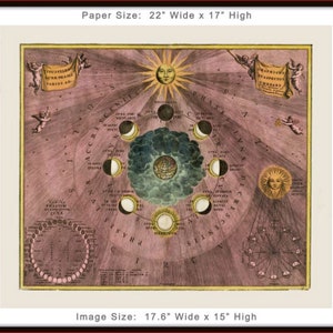 May include: A vintage illustration of the phases of the moon, with a sun and cherubs in the corners. The illustration is on a pink background with gold accents. The text on the illustration reads "Phases of the Moon".