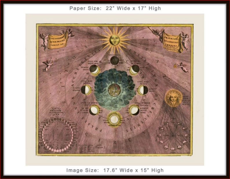 May include: A vintage illustration of the phases of the moon, with a sun and cherubs in the corners. The illustration is on a pink background with gold accents. The text on the illustration reads "Phases of the Moon".