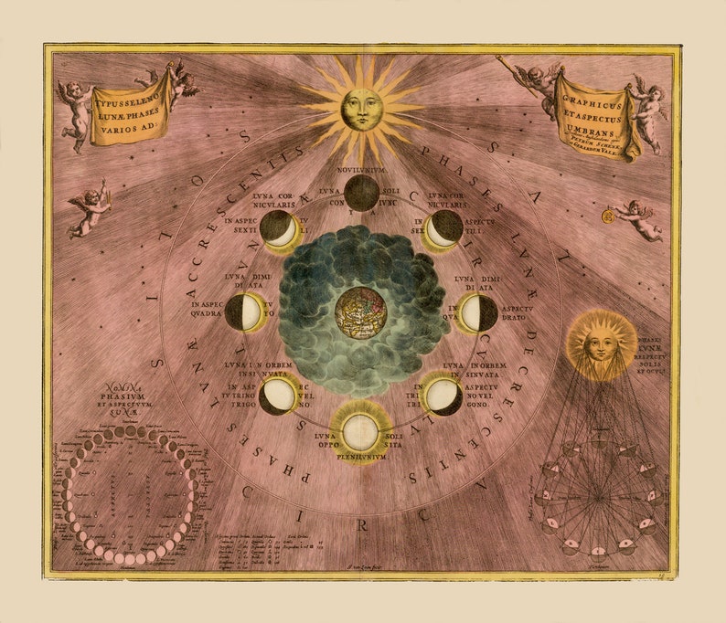 May include: A vintage illustration depicting the phases of the moon. The image features a circular diagram with the moon in various stages of illumination, surrounded by text in Latin. The sun is depicted at the top of the image, with rays of light emanating from it.