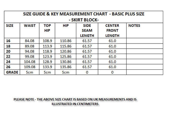 Uk Plus Size Chart