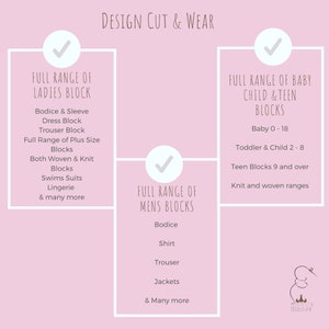 Op de afbeelding: Een roze grafiek met drie vinkjes en tekst die "Design Cut & Wear" luidt. De grafiek somt verschillende soorten naaipatronen op voor vrouwen, mannen en kinderen. De tekst omvat "Full Range of Ladies Block", "Full Range of Mens Blocks" en "Full Range of Baby Child & Teen Blocks".