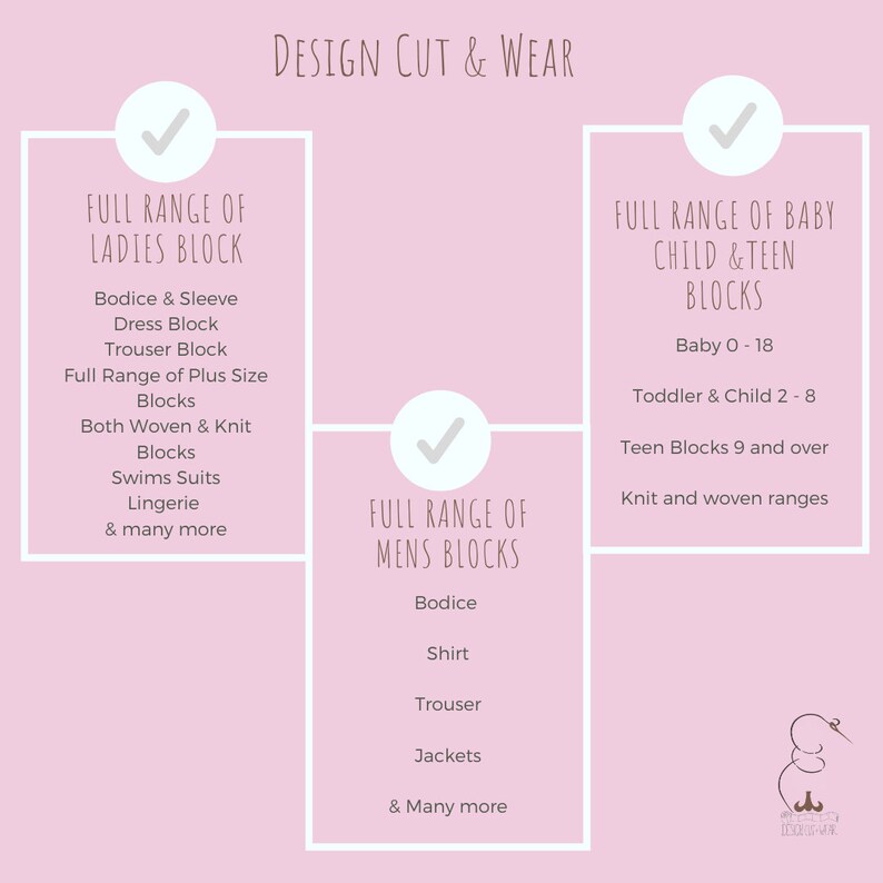 Op de afbeelding: Een roze grafiek met drie vinkjes en tekst die "Design Cut & Wear" luidt. De grafiek somt verschillende soorten naaipatronen op voor vrouwen, mannen en kinderen. De tekst omvat "Full Range of Ladies Block", "Full Range of Mens Blocks" en "Full Range of Baby Child & Teen Blocks".