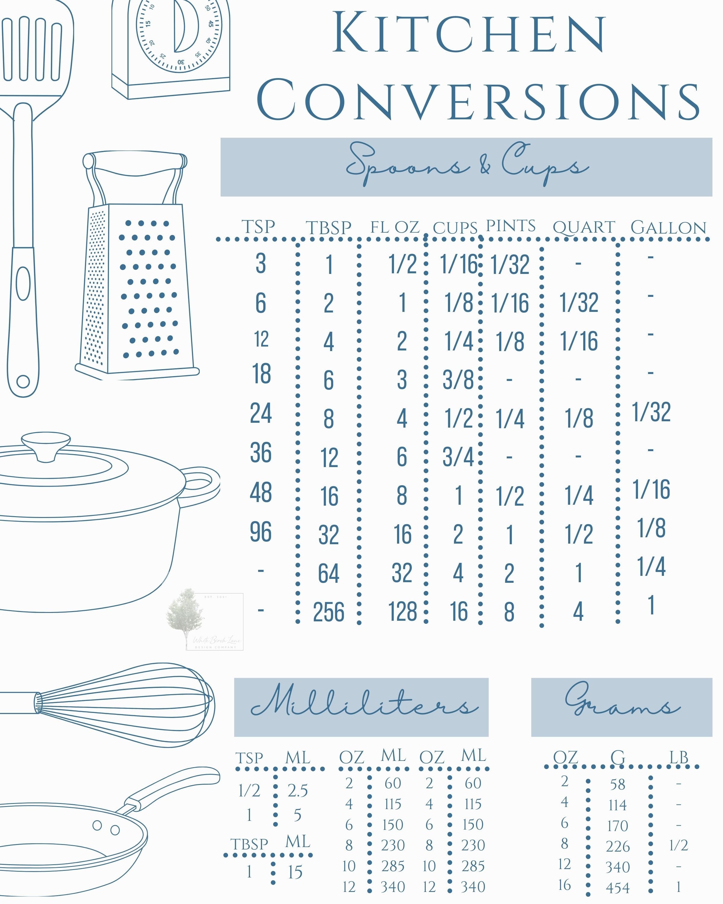 kitchen-conversion-chart-printable-wall-art-kitchen-etsy