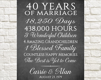 40th Anniversary Gift, Gift for 40th Anniversary, 40 Years of Marriage, Personalized Anniversary Gift, 40th Anniversary, Gift for Parents