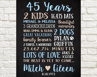 Puede incluir: Una pizarra negra con texto blanco y azul celebrando 45 años de matrimonio. El texto incluye el número de hijos, días, nietos, perros, estados, direcciones y minutos. El texto también incluye los nombres Mitch y Eileen y la fecha 8.18.1973.