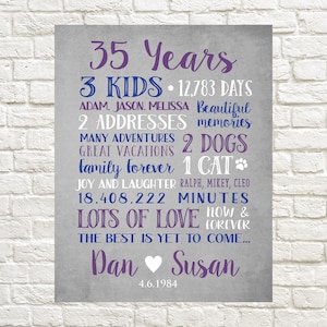 35th Anniversary Gift, Gift for 35th Anniversary, 35 Year Anniversary Gift, Personalized Anniversary Gift, 35th Anniversary,Gift for Parents
