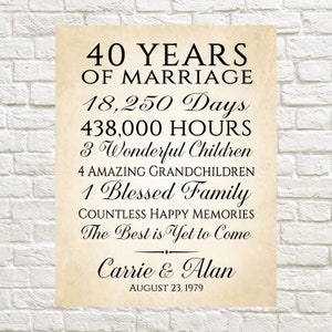40th Anniversary Gift, Gift for 40th Anniversary, 40 Years of Marriage, Personalized Anniversary Gift, 40th Anniversary, Gift for Parents