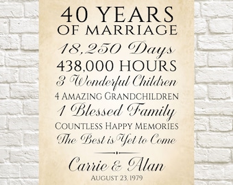 40th Anniversary Gift, Gift for 40th Anniversary, 40 Years of Marriage, Personalized Anniversary Gift, 40th Anniversary, Gift for Parents