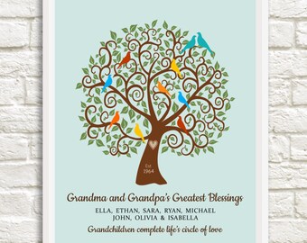 Grandma and Grandpa Family Tree, Gift for Grandparents, Christmas Gift, Custom Family Tree, Personalized Grandparent Gift,Custom Wall Art