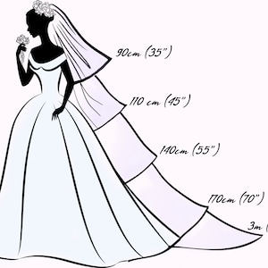 May include: A white bridal veil with different lengths marked in inches and centimeters. The veil is shown on a bride's silhouette.