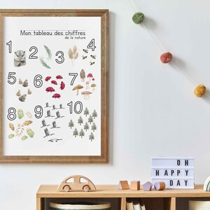 Educational print, nature poster numbers chart image 2