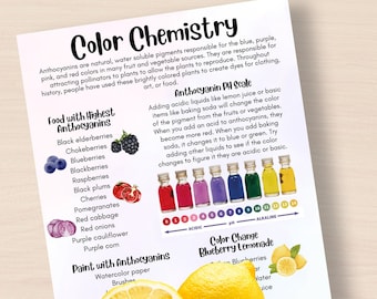 Lección de química del color