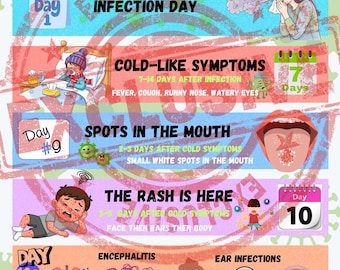Measles Symptoms Timeline Printable |Measles Infographic for Schools & Parents| Public Health Poster| Nurse Office Wall Art|Instant Download