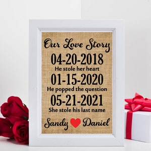 Our Love Story print Valentine Gift, Love Story sign, gift for him, gift for her, Important Date Art, Special Dates Burlap Print image 7