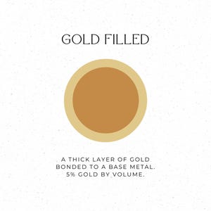 May include: A graphic with the text "GOLD FILLED" above a gold circle. Below the circle, the text reads: "A THICK LAYER OF GOLD BONDED TO A BASE METAL. 5% GOLD BY VOLUME."