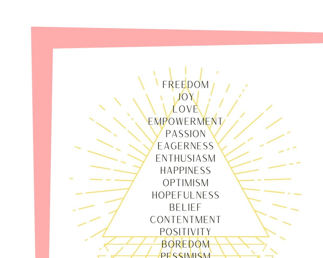 Vibration Frequency Scale Download Printable LOA Resources Mood