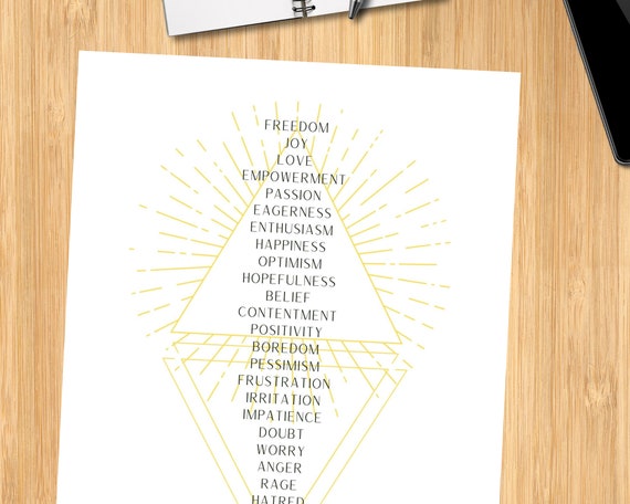 Vibration Frequency Scale Download Printable | LOA Resources | Mood  Frequencies| Personal Growth Resources | Mood Checker | Vibration Scale -  Etsy