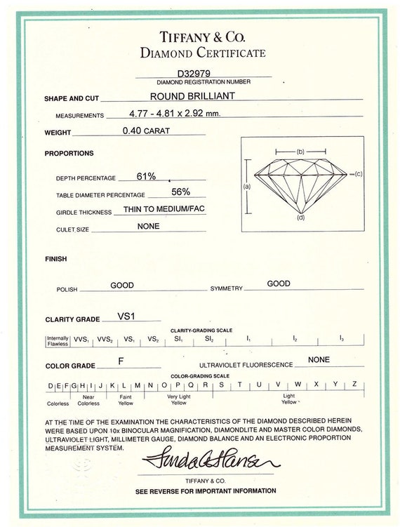 Tiffany Clarity Chart