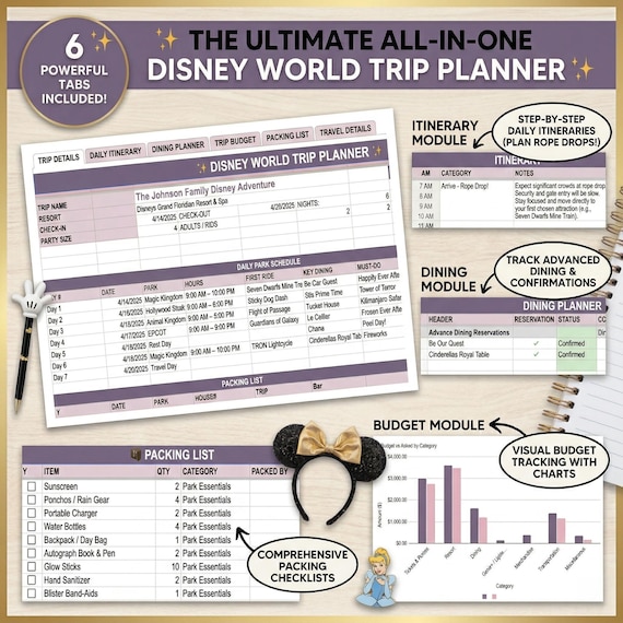 Ultimate Disney World Trip Planner Spreadsheet | All-in-One Vacation Itinerary, Dining & Budget Tracker, Packing List | Google Sheets