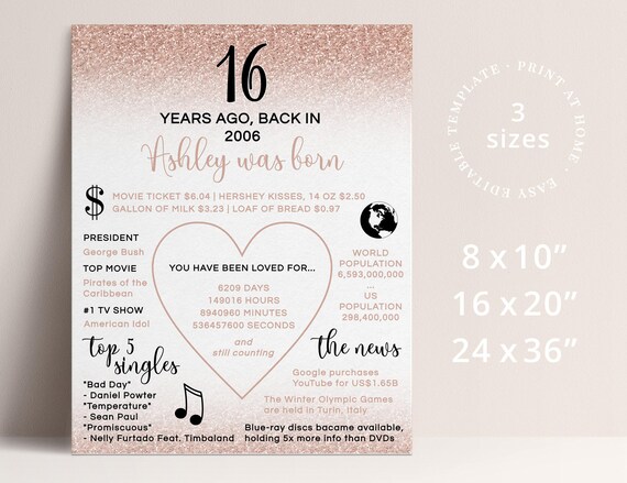 Sweet 16, 16th Birthday Poster Birth Year EDITABLE TEMPLATE | Rose Gold Faux Glitter Ombre Design