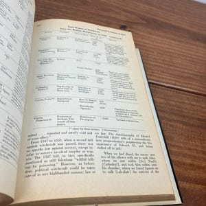 Może przedstawiać: Otwarta książka z historycznym tekstem na postarzanym papierze. Strony są poż&oacute;łkłe, z czarnym tekstem i tytułami. Książka jest otwarta na stronie z listą nazwisk i dat oraz fragmentem tekstu.
