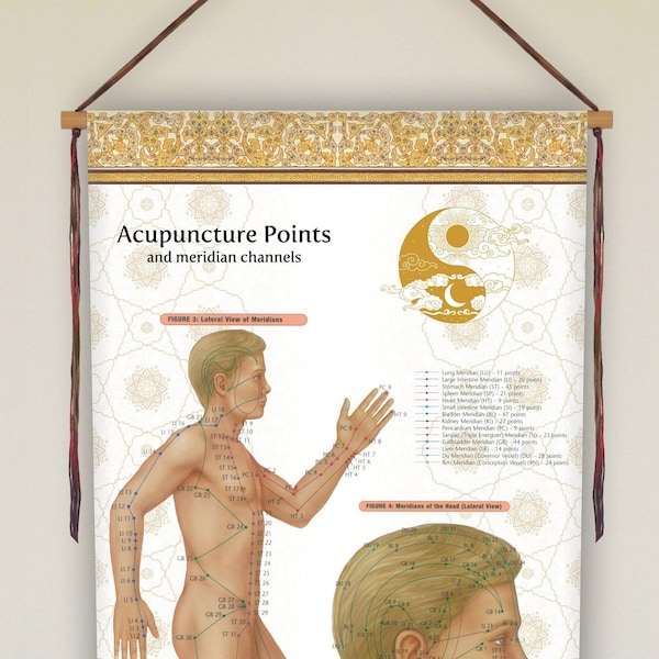 Acupuncture Poster, Acupuncture Chart, Acupuncture Art, Acupuncture Gift, Chinese Medicine Poster, Wall Art,  Set of two wall hangings