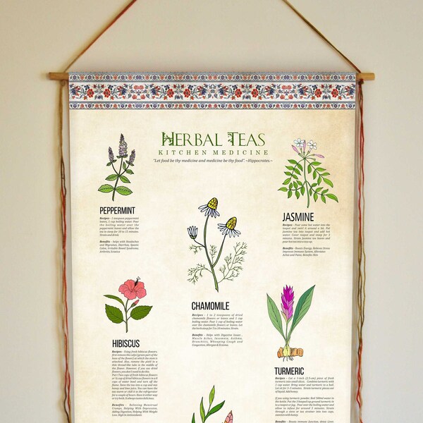 Herbal Tea, Herbs Print, Wall Hanging, Tea Brewing Guide, Herbal Tea Art, Herbal Tea Ingredients, Kitchen Wall Art, Kitchen Gifts, Tapestry