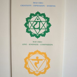 May include: A chart with four chakra symbols, each with a different color and Sanskrit symbol. The symbols are surrounded by a circle of petals. The chart also includes the name of each chakra and its associated qualities. The chakras are: throat chakra (blue), heart chakra (green), solar chakra (yellow), and sacral chakra (red).