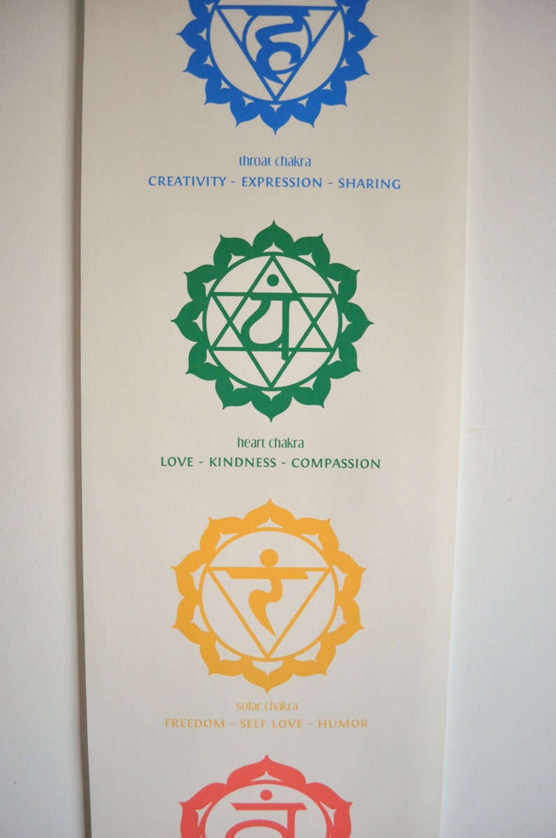 May include: A chart with four chakra symbols, each with a different color and Sanskrit symbol. The symbols are surrounded by a circle of petals. The chart also includes the name of each chakra and its associated qualities. The chakras are: throat chakra (blue), heart chakra (green), solar chakra (yellow), and sacral chakra (red).
