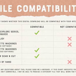 Puede incluir: Un gr&aacute;fico que muestra la compatibilidad de diferentes m&aacute;quinas de corte con descargas digitales. El gr&aacute;fico enumera Cricut Explore Series, Cricut Maker, Cricut Joy, Silhouette Machines (software b&aacute;sico), Silhouette Machines (software actualizado), Brother Scan N Cut y Corte a mano. Una marca de verificaci&oacute;n verde indica compatibilidad y una X roja indica incompatibilidad.