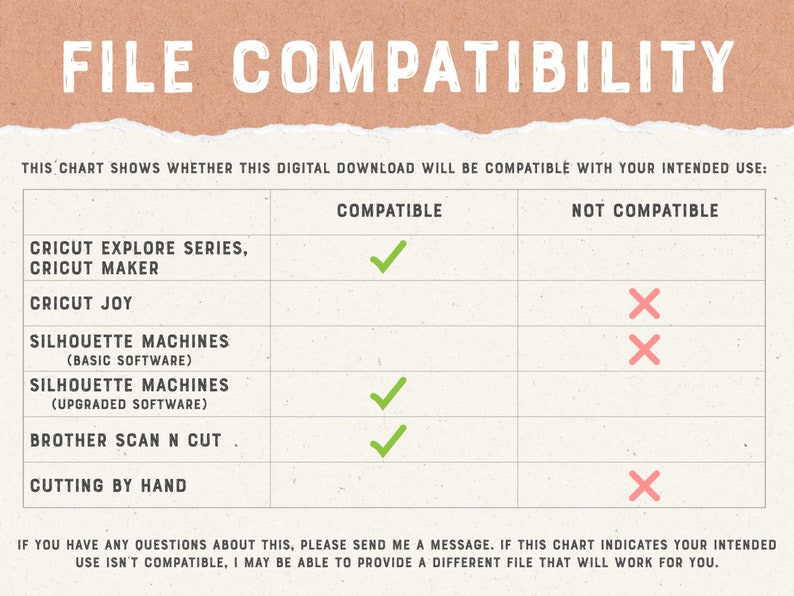 Puede incluir: Un gr&aacute;fico que muestra la compatibilidad de diferentes m&aacute;quinas de corte con descargas digitales. El gr&aacute;fico enumera Cricut Explore Series, Cricut Maker, Cricut Joy, Silhouette Machines (software b&aacute;sico), Silhouette Machines (software actualizado), Brother Scan N Cut y Corte a mano. Una marca de verificaci&oacute;n verde indica compatibilidad y una X roja indica incompatibilidad.