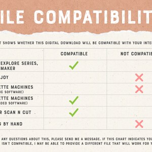 May include: A chart showing the compatibility of different cutting machines with digital downloads. The chart lists Cricut Explore Series, Cricut Maker, Cricut Joy, Silhouette Machines (basic software), Silhouette Machines (upgraded software), Brother Scan N Cut, and Cutting by Hand.  A green checkmark indicates compatibility, and a red X indicates incompatibility.