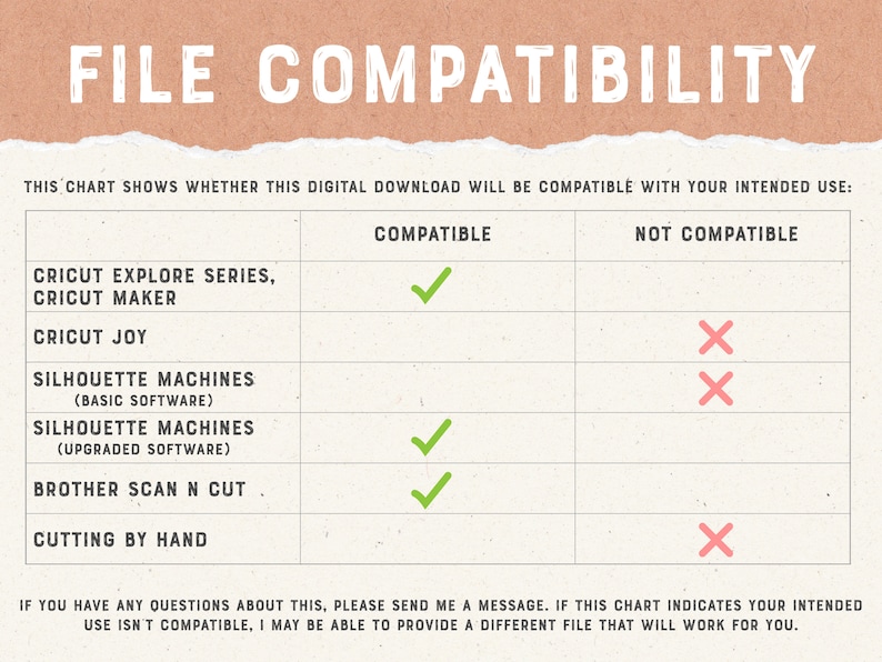 May include: A chart showing the compatibility of different cutting machines with digital downloads. The chart lists Cricut Explore Series, Cricut Maker, Cricut Joy, Silhouette Machines (basic software), Silhouette Machines (upgraded software), Brother Scan N Cut, and Cutting by Hand.  A green checkmark indicates compatibility, and a red X indicates incompatibility.