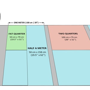 May include: Diagram showing different fabric cuts and their measurements in inches and centimeters. The cuts include a fat quarter, half a meter, two quarters, and a skinny quarter.
