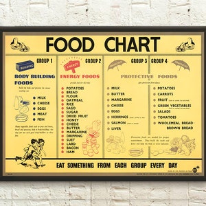 Vintage Food Chart Print - Vintage Print Retro Kitchen Decor Kitchen Poster Kitchen Prints Food Poster Kitchen Wall Art Gift Idea Wall Art