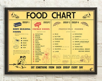 Vintage Food Chart Print - Vintage Print Retro Kitchen Decor Kitchen Poster Kitchen Prints Food Poster Kitchen Wall Art Gift Idea Wall Art